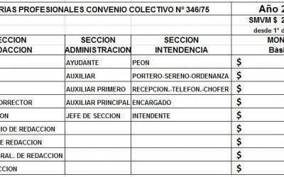 NUEVA ESCALA SALARIAL A PARTIR DEL 01/03/2021