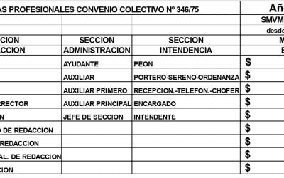 NUEVA ESCALA SALARIAL A PARTIR DEL 01/04/2021