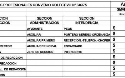 NUEVA ESCALA SALARIAL A PARTIR DEL 01/06/2021