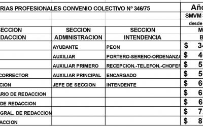 NUEVA ESCALA SALARIAL A PARTIR DEL 01/07/2021