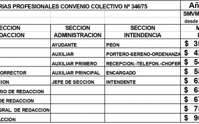 NUEVA ESCALA SALARIAL A PARTIR DEL 1° DE AGOSTO 2021