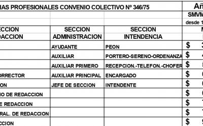 NUEVA ESCALA SALARIAL A PARTIR DEL 01/09/2021