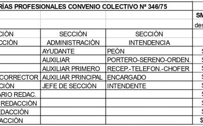 NUEVA ESCALA SALARIAL A PARTIR DEL 01/10/2021