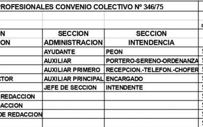 NUEVA ESCALA SALARIAL A PARTIR DEL 01/02/2022