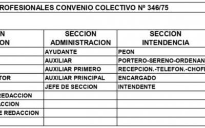 NUEVA ESCALA SALARIAL A PARTIR DEL 01/04/2022