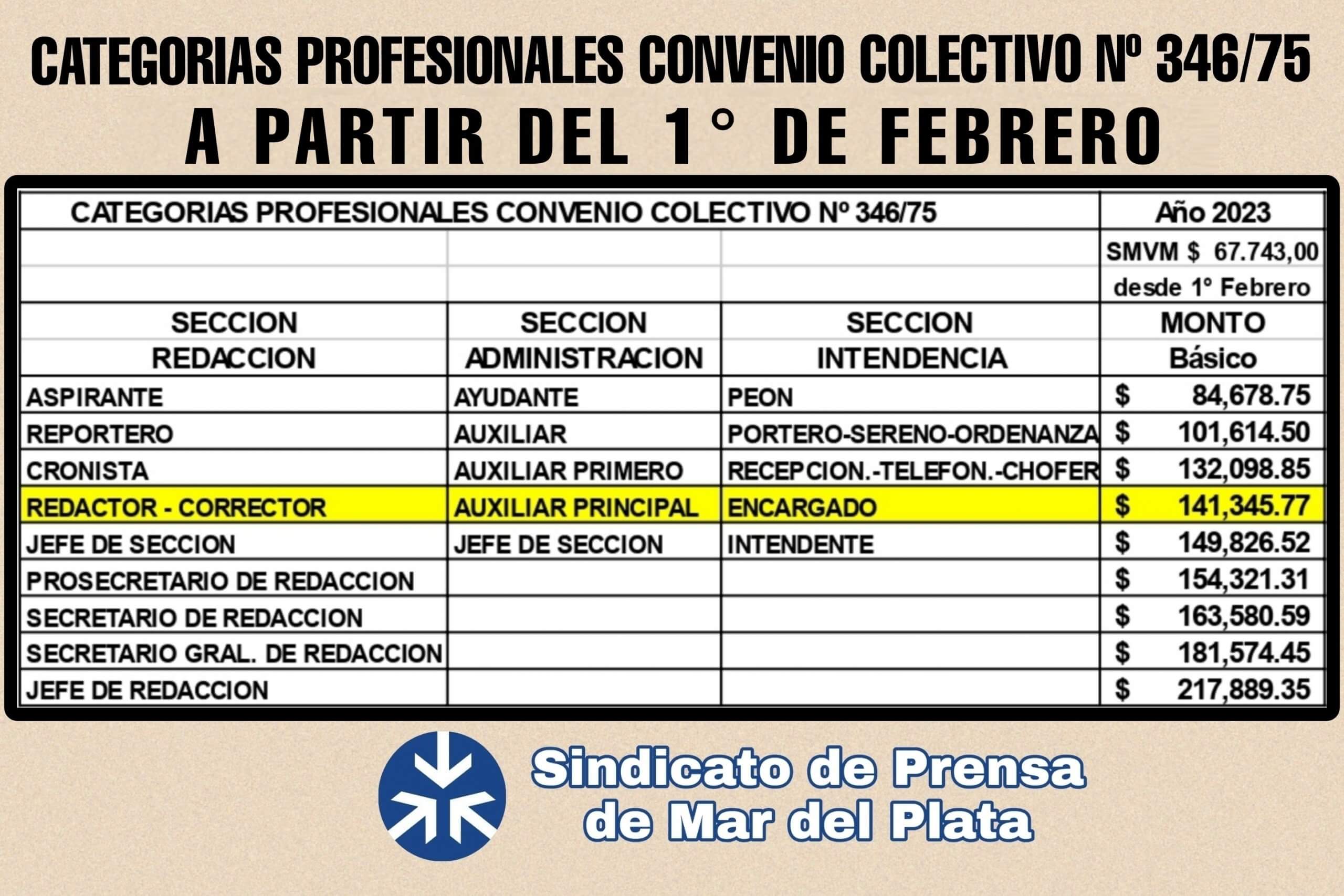 NUEVA ESCALA SALARIAL A PARTIR DEL 01 02 2023 Sindicato De Prensa Mar   Picsart 23 02 10 14 55 18 940 Scaled 