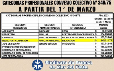 NUEVA ESCALA SALARIAL A PARTIR DEL 1° DE MARZO 2023