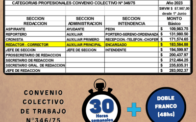 7 DE JUNIO – AFRONTAMOS LOS NUEVOS DESAFÍOS PROFESIONALES DEFENDIENDO NUESTROS DERECHOS CONQUISTADOS