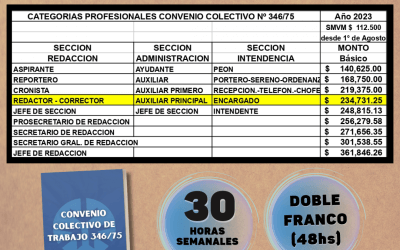 NUEVA ESCALA SALARIAL A PARTIR DEL 1° DE AGOSTO 2023