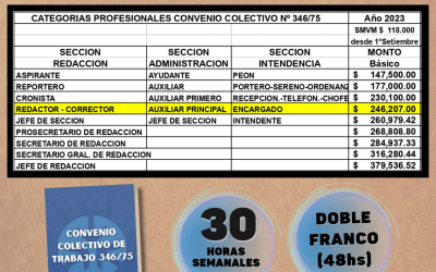 NUEVA ESCALA SALARIAL A PARTIR DEL 1° DE SETIEMBRE DE 2023