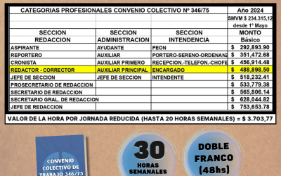 NUEVA ESCALA SALARIAL A PARTIR DEL 1° DE MAYO DE 2024