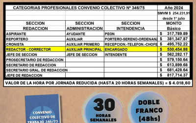 NUEVA ESCALA SALARIAL A PARTIR DEL 1° DE JULIO