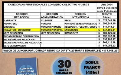 Nueva escala salarial a partir del 1° de Agosto 2024