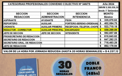 Nueva escala salarial a partir del 1° de Setiembre 2024