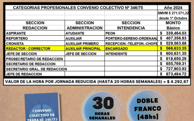 Nueva escala salarial a partir del 1° de Octubre de 2024