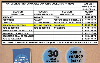 Nueva escala salarial a partir del 1° de Enero de 2025